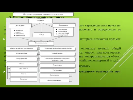 3. Методы юридической психологии Любая наука – это прежде всего исследование,