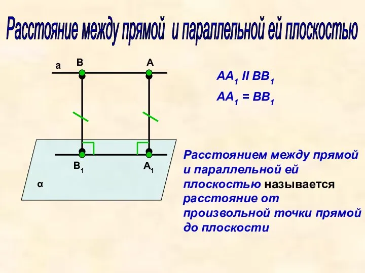 a α А А1 В В1 Расстояние между прямой и параллельной