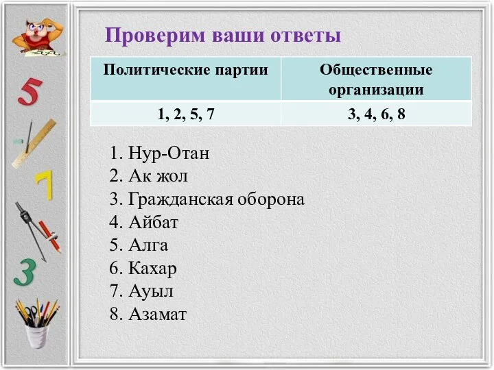 1. Нур-Отан 2. Ак жол 3. Гражданская оборона 4. Айбат 5.