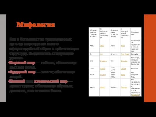 Мифология Как в большинстве традиционных культур мироздание имело сфероподобный образ и