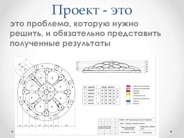 Проект - это это проблема, которую нужно решить, и обязательно представить полученные результаты