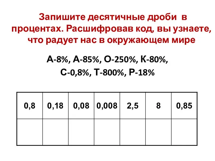 Запишите десятичные дроби в процентах. Расшифровав код, вы узнаете, что радует