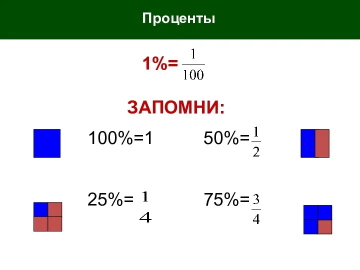 1%= ЗАПОМНИ: 100%=1 50%= 25%= 75%= Проценты