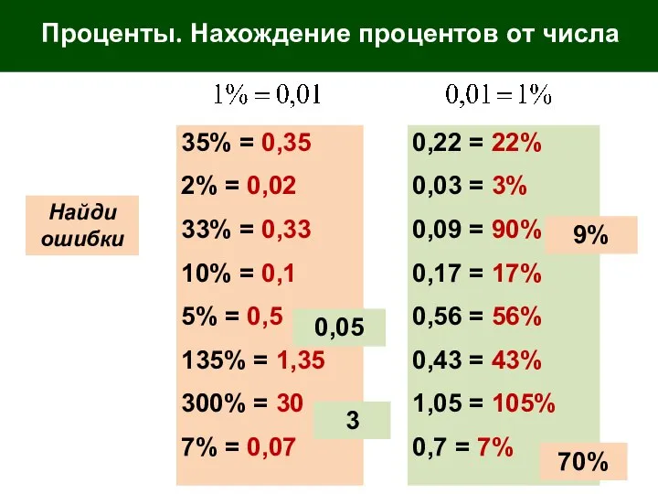 Проценты. Нахождение процентов от числа 35% = 0,35 2% = 0,02