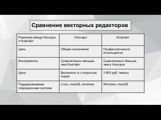 Сравнение векторных редакторов