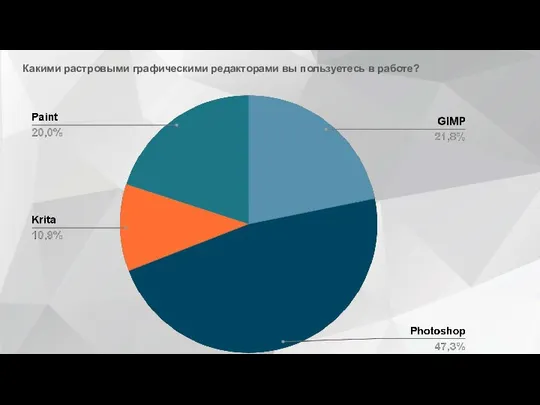 Какими растровыми графическими редакторами вы пользуетесь в работе?