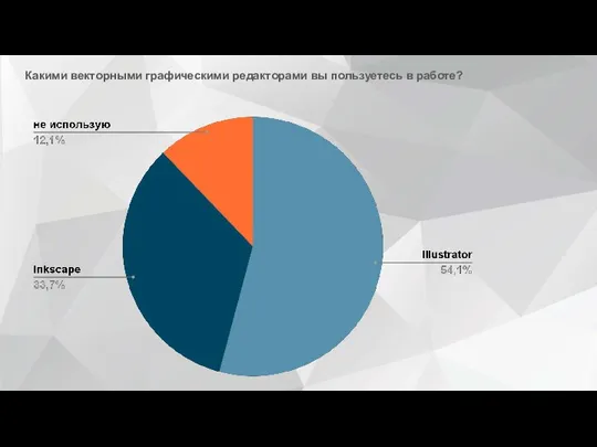 Какими векторными графическими редакторами вы пользуетесь в работе?