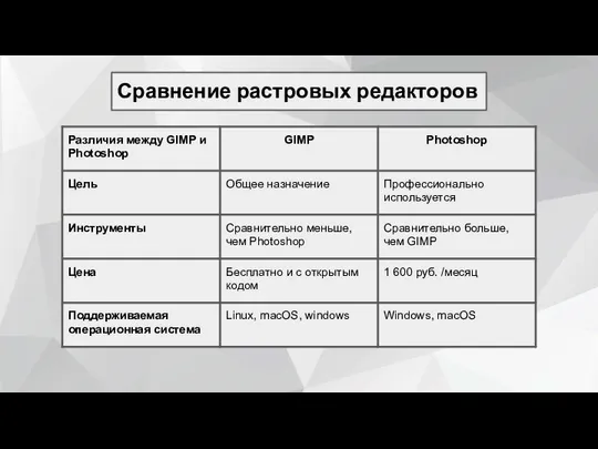 Сравнение растровых редакторов