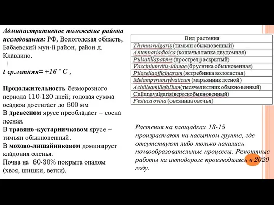 Растения на площадках 13-15 произрастают на насыпном грунте, где отсутствуют либо