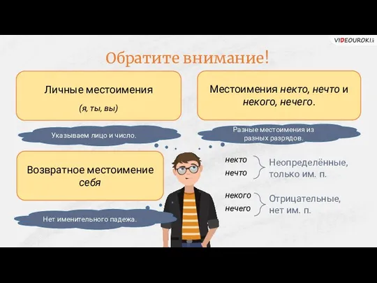 Обратите внимание! Личные местоимения (я, ты, вы) Местоимения некто, нечто и