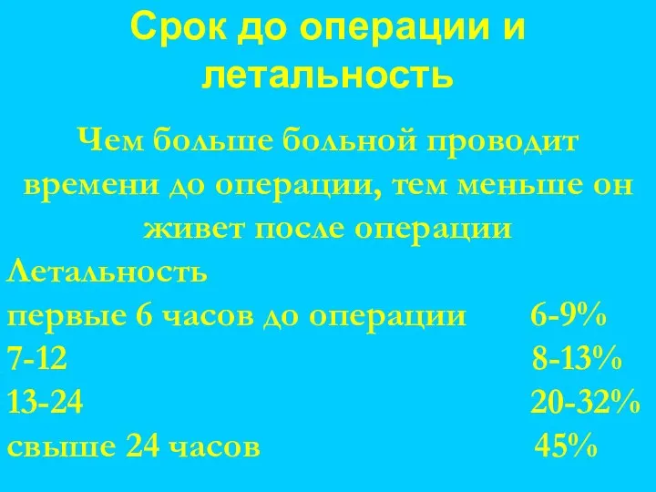 Срок до операции и летальность Чем больше больной проводит времени до