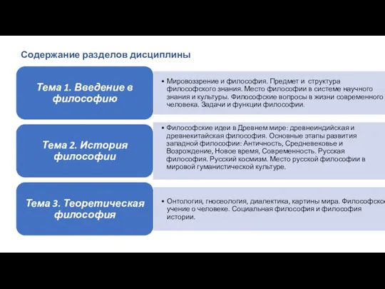 Содержание разделов дисциплины Название / автор фотографии