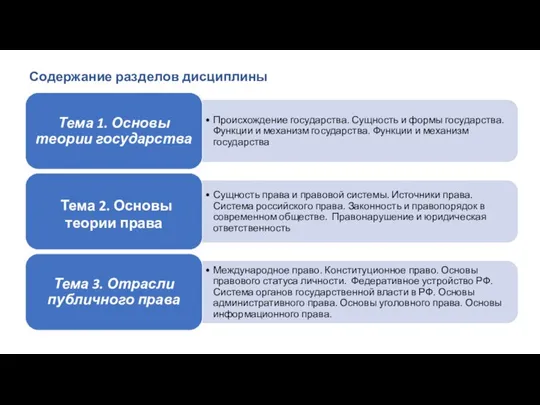 Содержание разделов дисциплины Название / автор фотографии