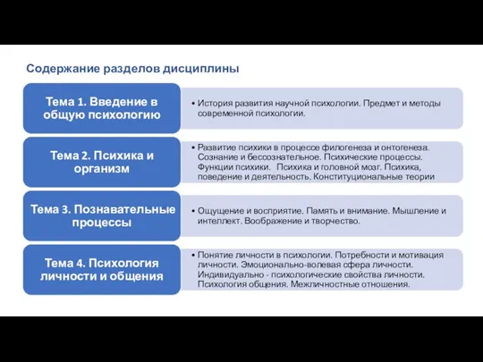 Содержание разделов дисциплины Название / автор фотографии