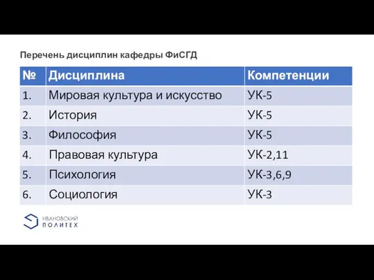 Перечень дисциплин кафедры ФиСГД 11