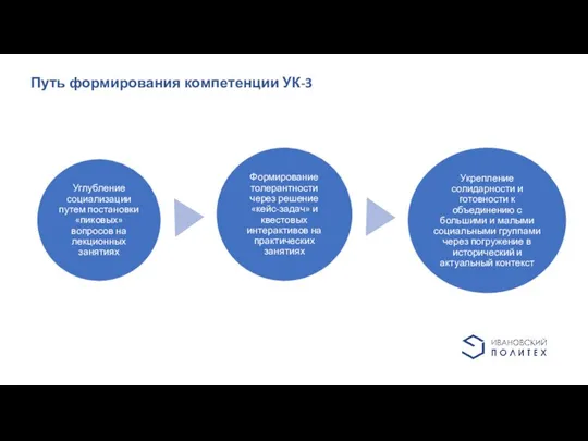 Дополнительная информация Сноски 1 Сноска 2 Сноска 3 Сноска 4 Сноска Путь формирования компетенции УК-3