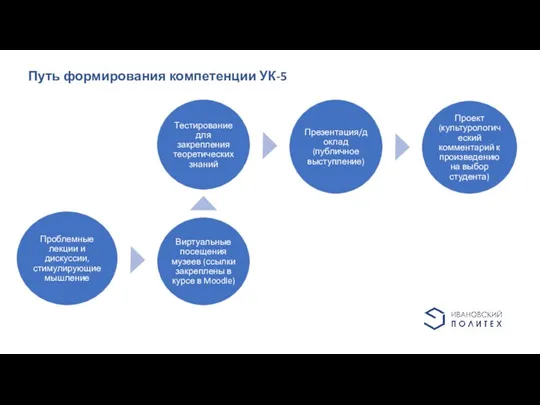 Дополнительная информация Сноски 1 Сноска 2 Сноска 3 Сноска 4 Сноска Путь формирования компетенции УК-5