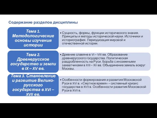 Содержание разделов дисциплины Название / автор фотографии