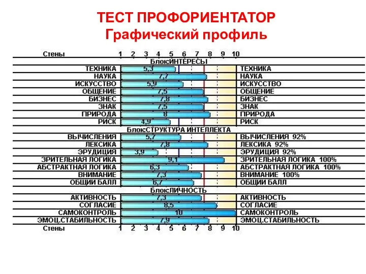 ТЕСТ ПРОФОРИЕНТАТОР Графический профиль