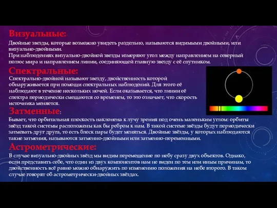 Астрометрические: В случае визуально-двойных звёзд мы видим перемещение по небу сразу