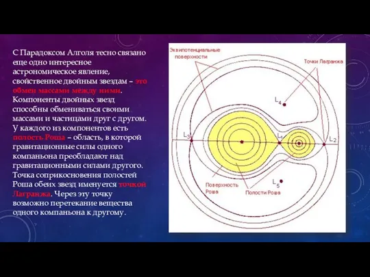 С Парадоксом Алголя тесно связано еще одно интересное астрономическое явление, свойственное