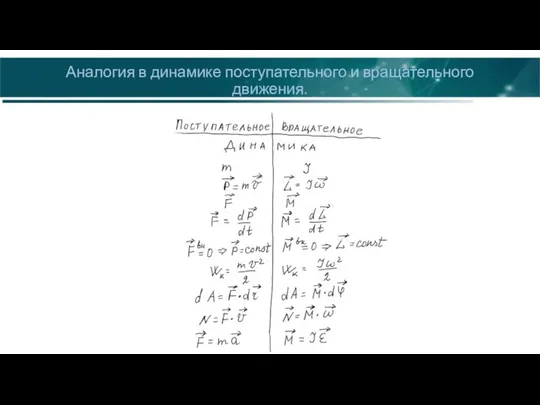 Аналогия в динамике поступательного и вращательного движения.