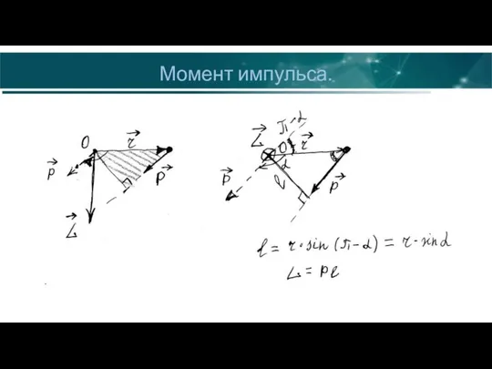 Момент импульса.