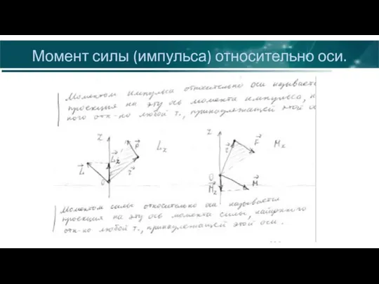 Момент силы (импульса) относительно оси.