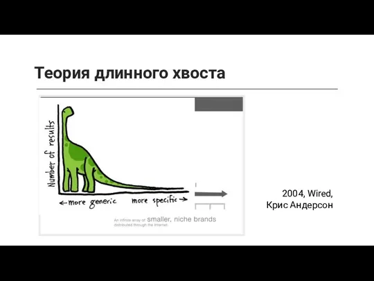 Теория длинного хвоста 2004, Wired, Крис Андерсон