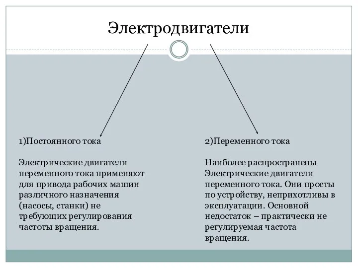 Электродвигатели 1)Постоянного тока Электрические двигатели переменного тока применяют для привода рабочих