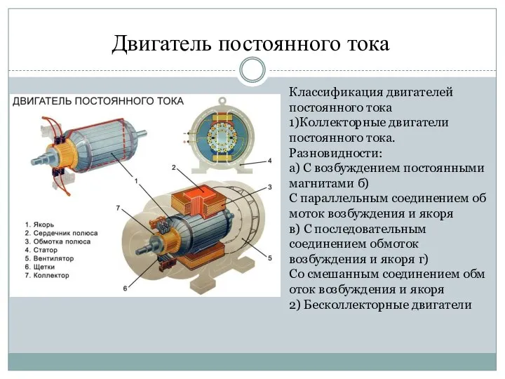 Двигатель постоянного тока Классификация двигателей постоянного тока 1)Коллекторные двигатели постоянного тока.