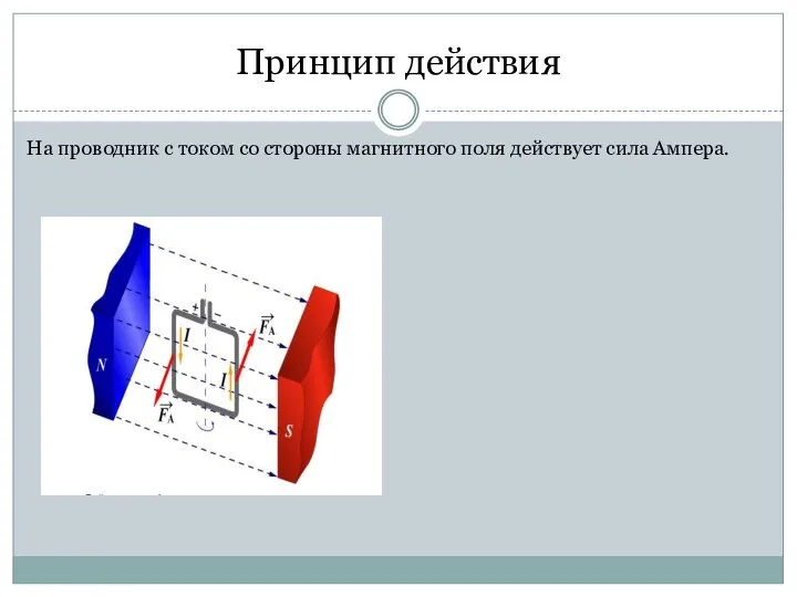 Принцип действия На проводник с током со стороны магнитного поля действует сила Ампера.