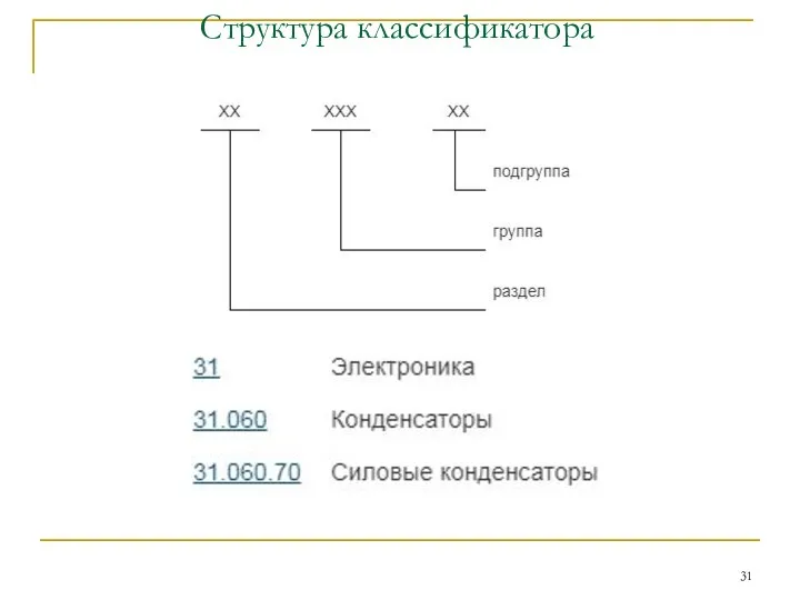 Структура классификатора