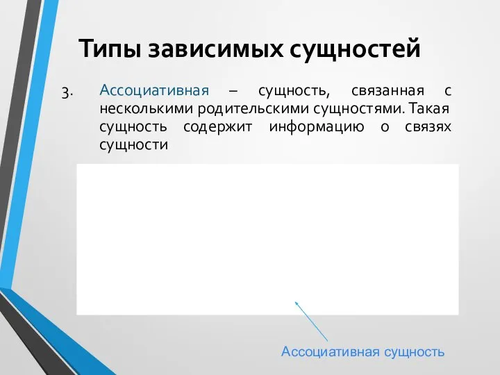 Типы зависимых сущностей Ассоциативная – сущность, связанная с несколькими родительскими сущностями.