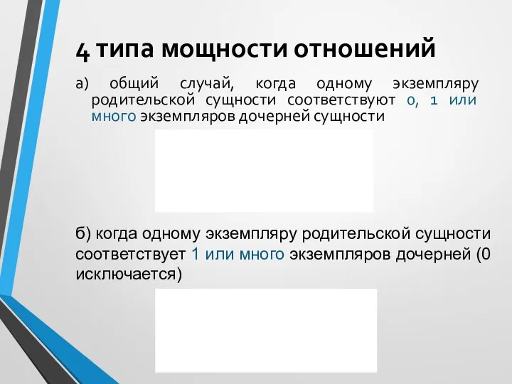 4 типа мощности отношений а) общий случай, когда одному экземпляру родительской