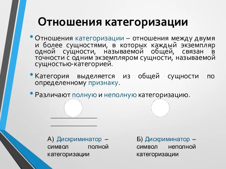 Отношения категоризации Отношения категоризации – отношения между двумя и более сущностями,