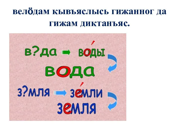 велöдам кывъяслысь гижанног да гижам диктанъяс.