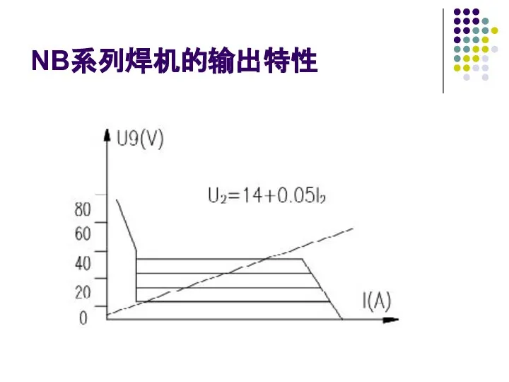 NB系列焊机的输出特性