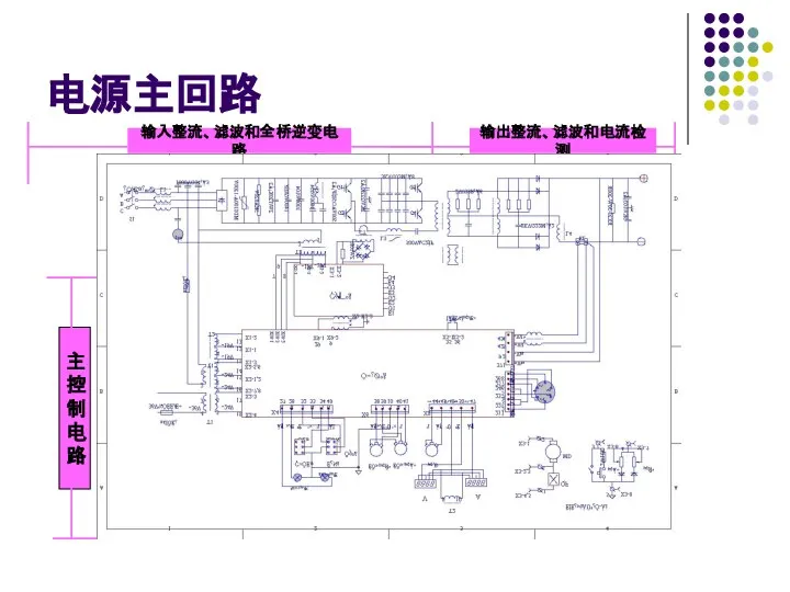 电源主回路 输入整流、滤波和全桥逆变电路 输出整流、滤波和电流检测 主 控 制 电 路