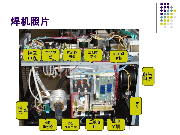 焊机照片 输入滤波电感 三相整流桥 压敏电阻 饱和电感 过流检测板 IGBT吸收板 IGBT 输入电容 隔直电容 容接地电板 分流器 加热插座