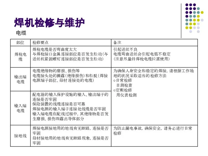 焊机检修与维护 焊机检修与维护 电缆