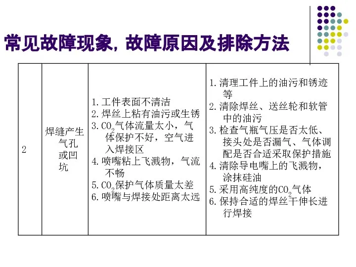 常见故障现象，故障原因及排除方法