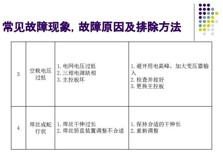 常见故障现象，故障原因及排除方法