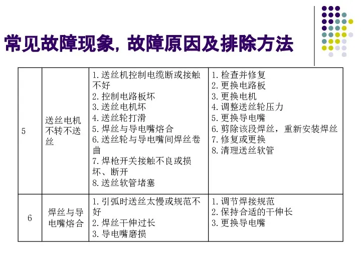 常见故障现象，故障原因及排除方法