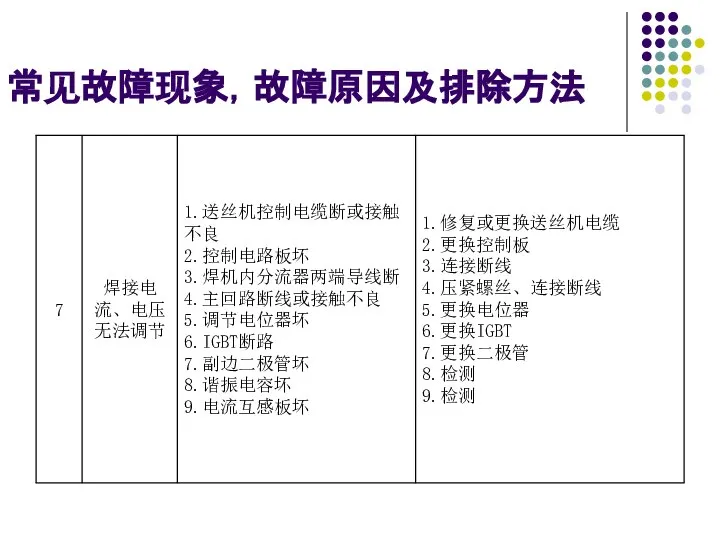 常见故障现象，故障原因及排除方法