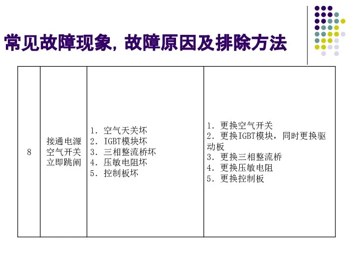 常见故障现象，故障原因及排除方法