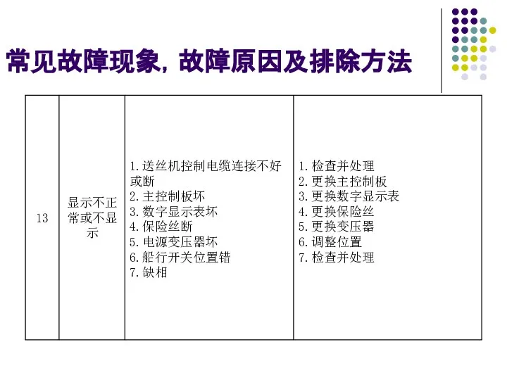 常见故障现象，故障原因及排除方法