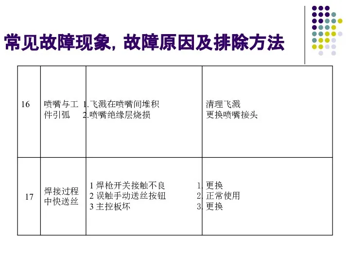 常见故障现象，故障原因及排除方法