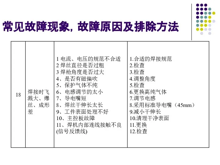 常见故障现象，故障原因及排除方法