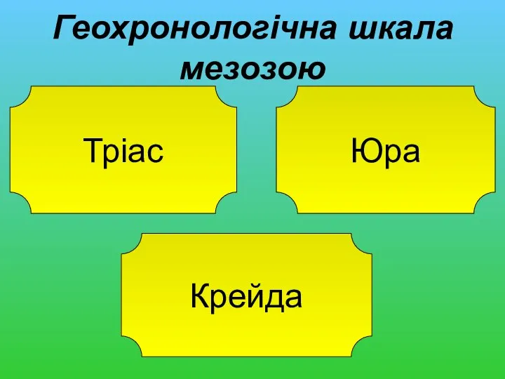 Геохронологічна шкала мезозою Крейда Юра Тріас